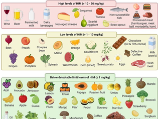 Intolerância à Histamina: Quando o Corpo Produz Mais do que Consegue Metabolizar