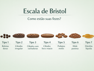 🚽 Intestino preso: por que acontece e como melhorar