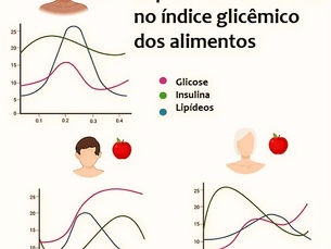PAPEL DO MICROBIOMA FECAL NO ÍNDICE GLICÊMICO E NA OBESIDADE.  