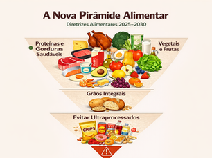 🥦 Nova Pirâmide Alimentar Americana