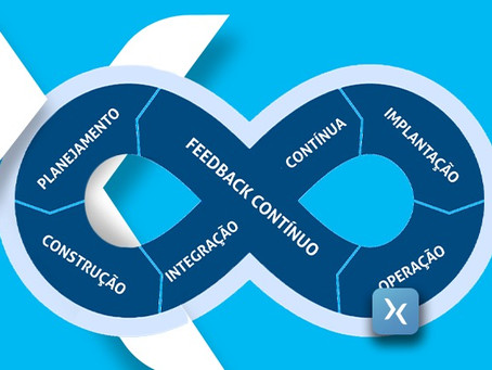 Saiba quando adotar o DevOps em sua empresa