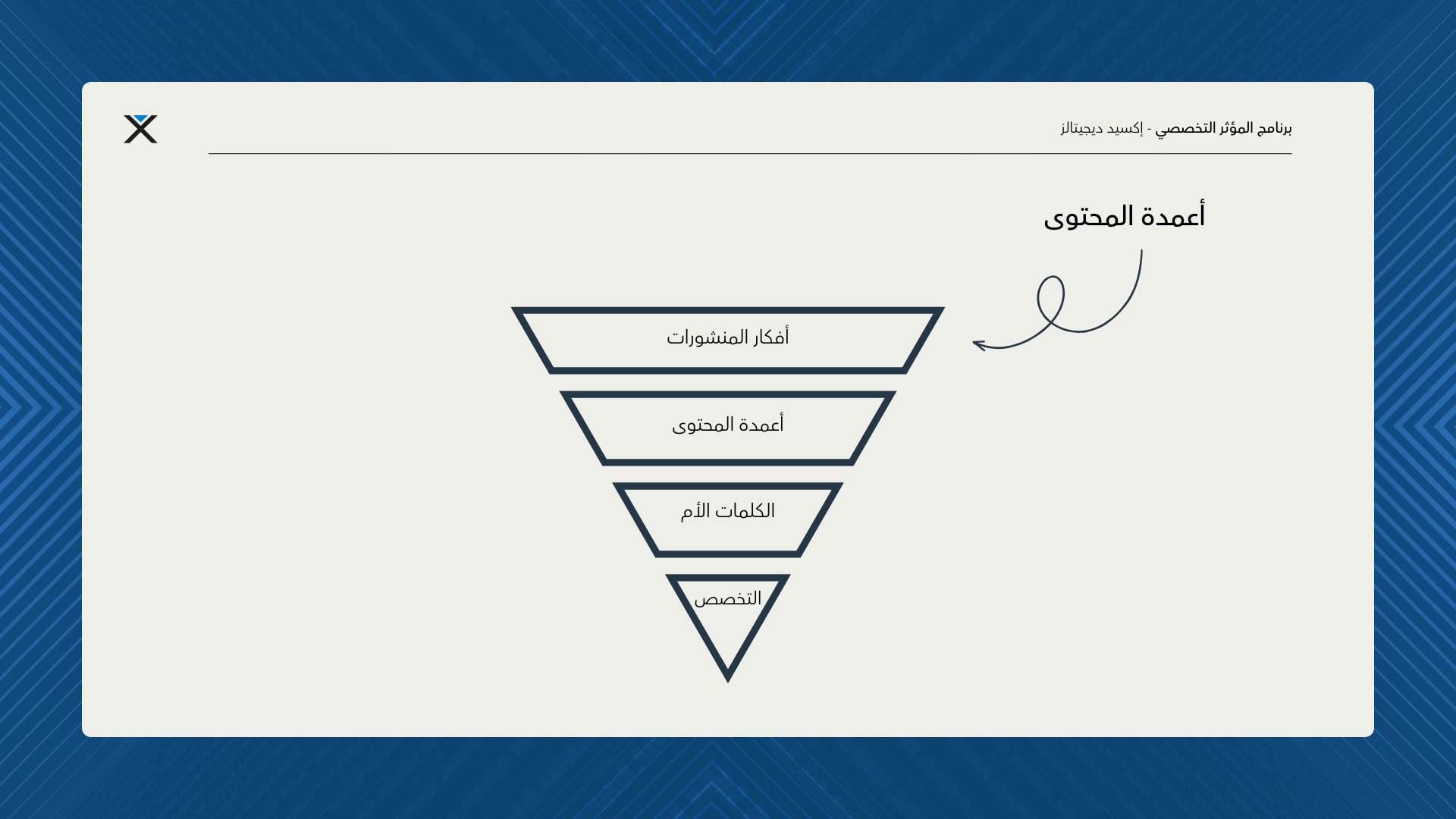 أعمدة المحتوى - الهرم المقلوب