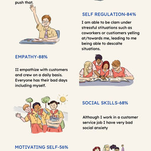 Emotional intelligence