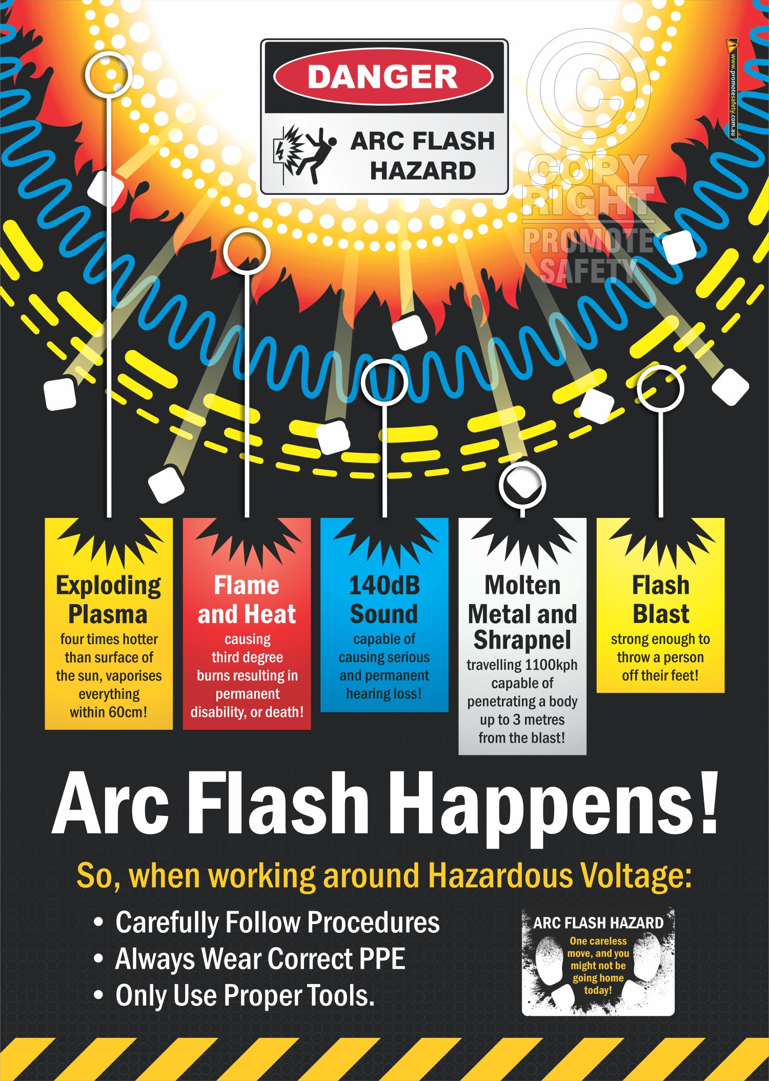 Arc Flash Happens - Electrical Safety Posters