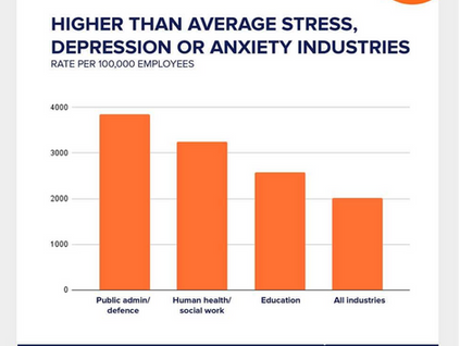 Managing Stress at Work: Why the NEBOSH HSE Certificate Matters for Your Business