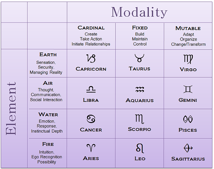 elementsmodality.png