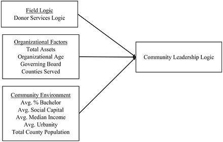conceptual map.jpg