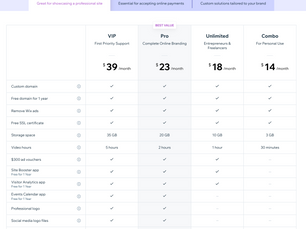 Wix Pricing - Which Plan is Best?