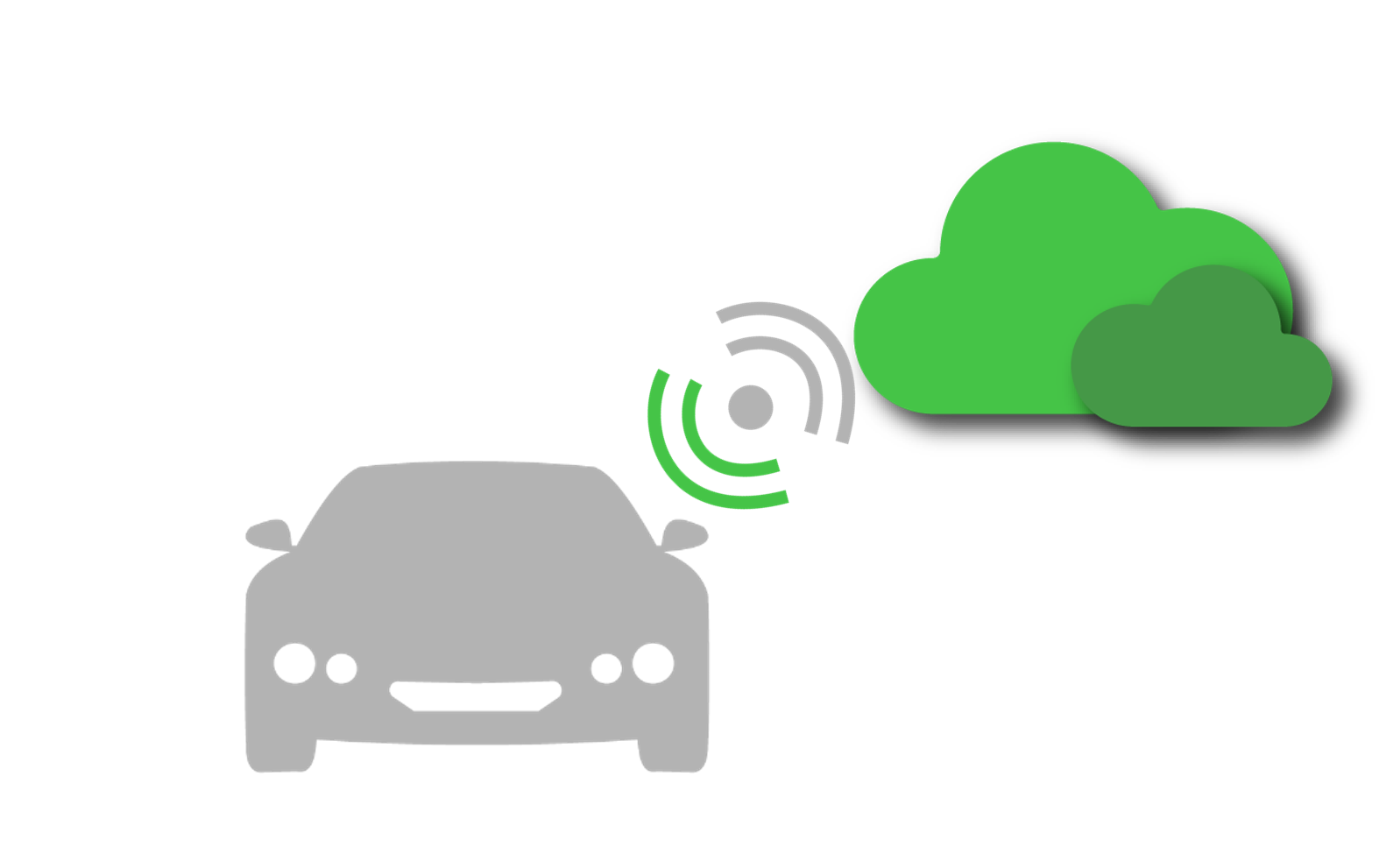 Air Quality | Airlib