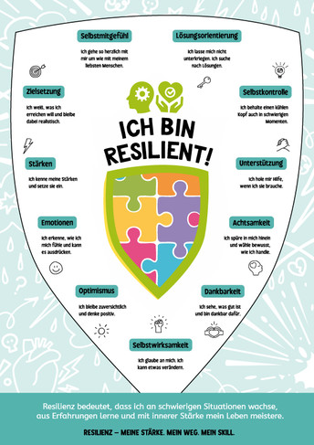 SIPCAN Resilienz-Poster