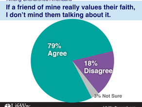 STUDY: UNCHURCHED WILL TALK ABOUT FAITH
