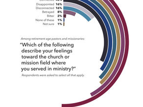 Retired pastors satisfied and optimistic, but see room for improvement