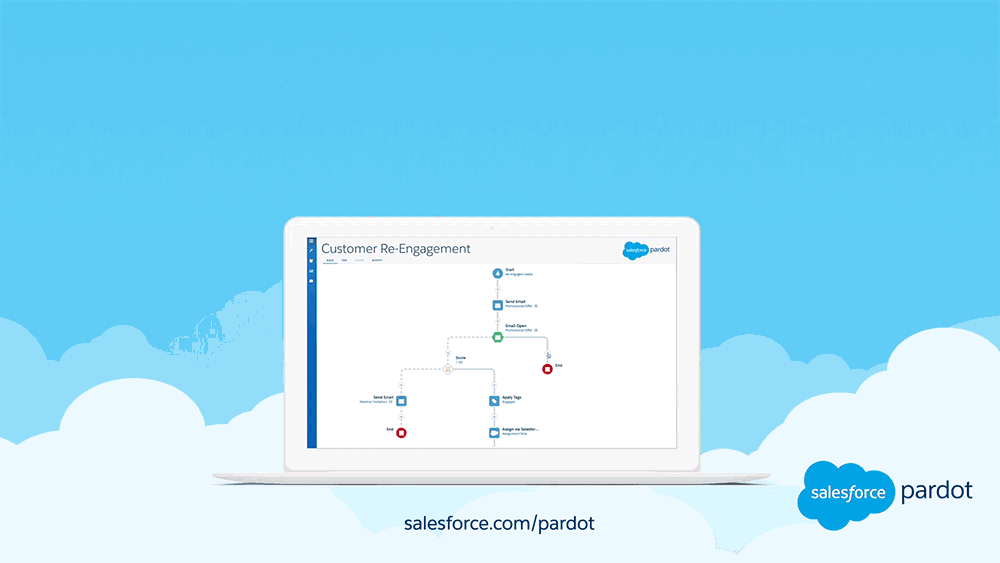 Fill your sales funnel with high-quality leads using trusted, powerful marketing tools -Pardot!