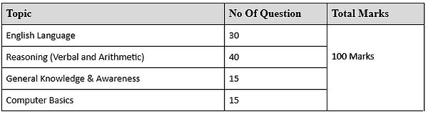 BBA BCA CET Overview.png