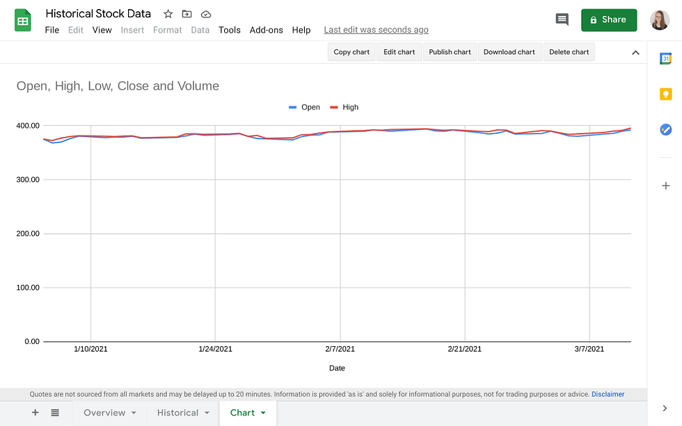 How to Quickly Get Historical Stock Prices In Google Sheets