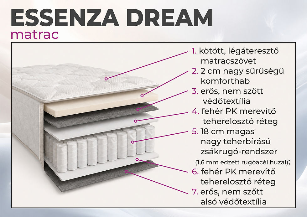 Indexkép: Essenza Dream Matrac