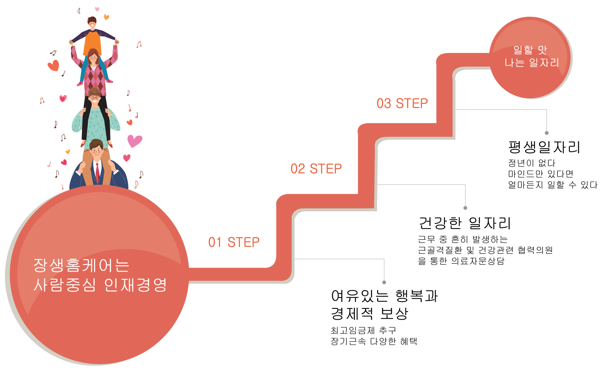 인사경영원��칙도안.gif
