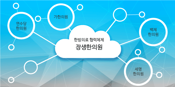 협력의원구축.gif