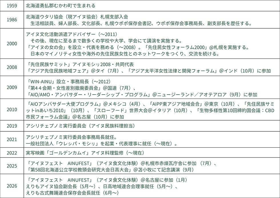 三神の略歴