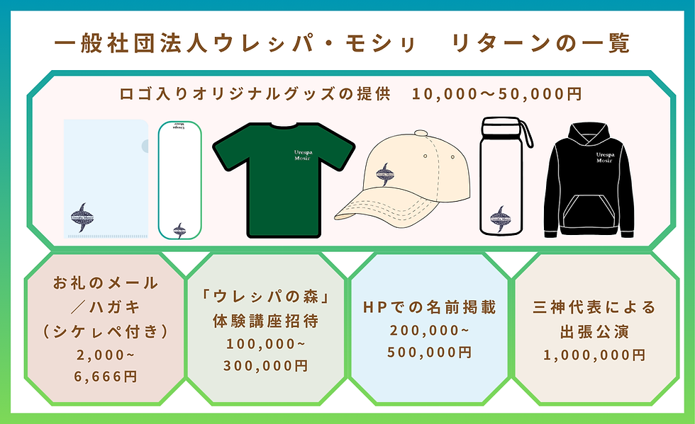 クラウドファンディングのリターン