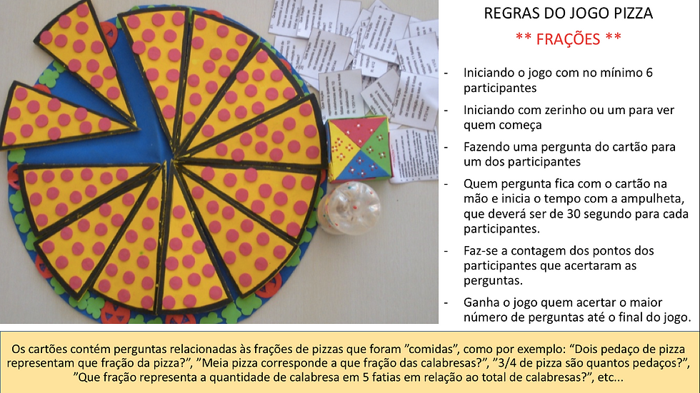 Jogo da Pizza