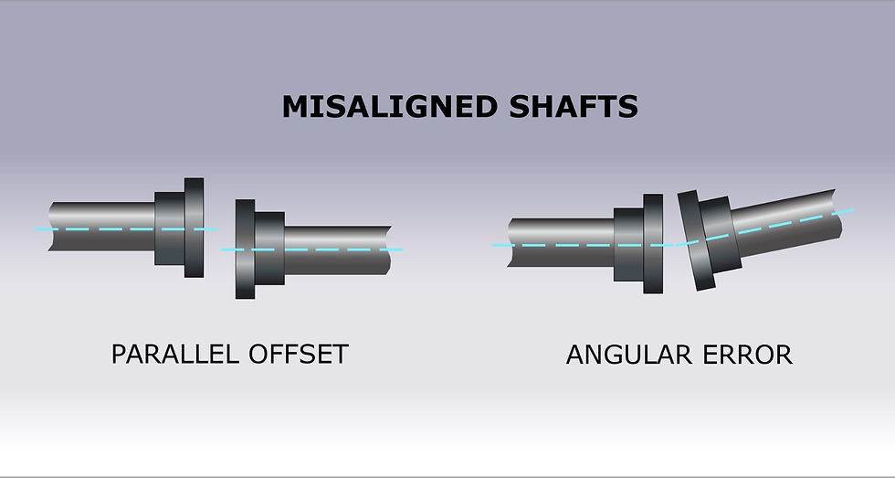 Misalignment