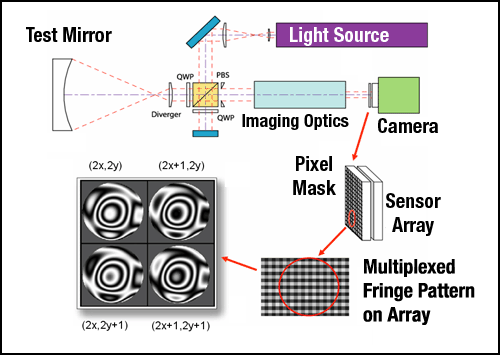Dynamic-Interferometry2.png