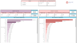 MTX CUBE_ swift messages analysis_traffic areas