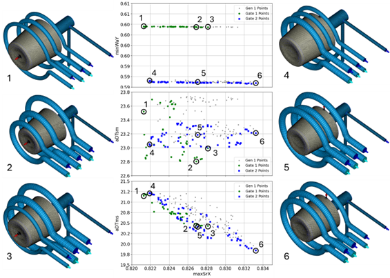 그림 3. 두 가지 게이트 대안과 NL-PCA로 선정된 네 가지 목적 함수를 고려하여 MOEA를 적용한 결과