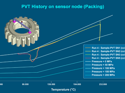 PVT 곡선 작성 방법