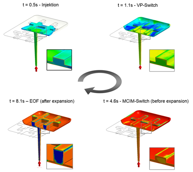 그림 3. 충전 및 보압 단계(부피 확장 전)와 충전 완료 시점(부피 확장 후)의 밀도 비교