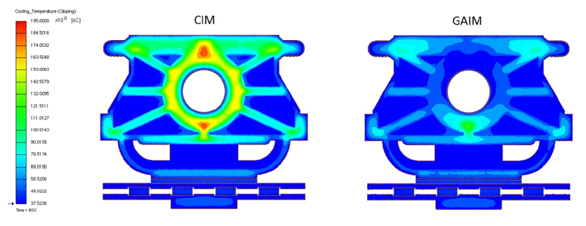 [Success Story] 가스 보조 사출 성형(GAIM)을 통한 부품 설계 최적화