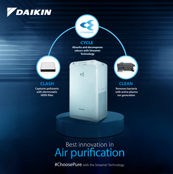 Daikin Residential Series Air Purification System