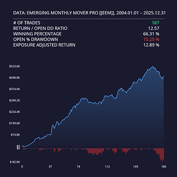 strategy equity chart