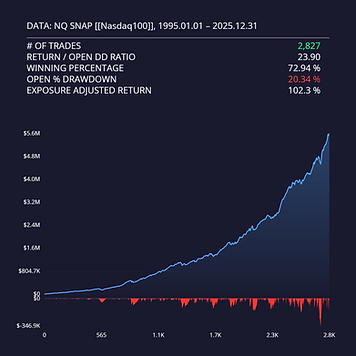 trading stategy results