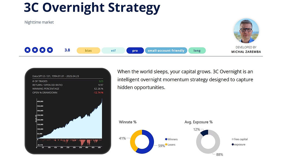 3C Overnight Strategy
