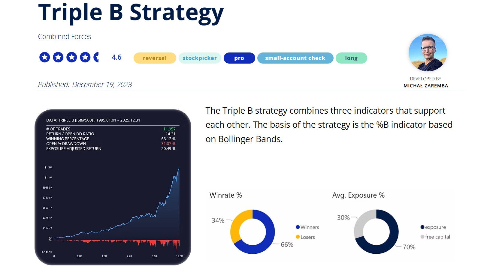Triple B Strategy