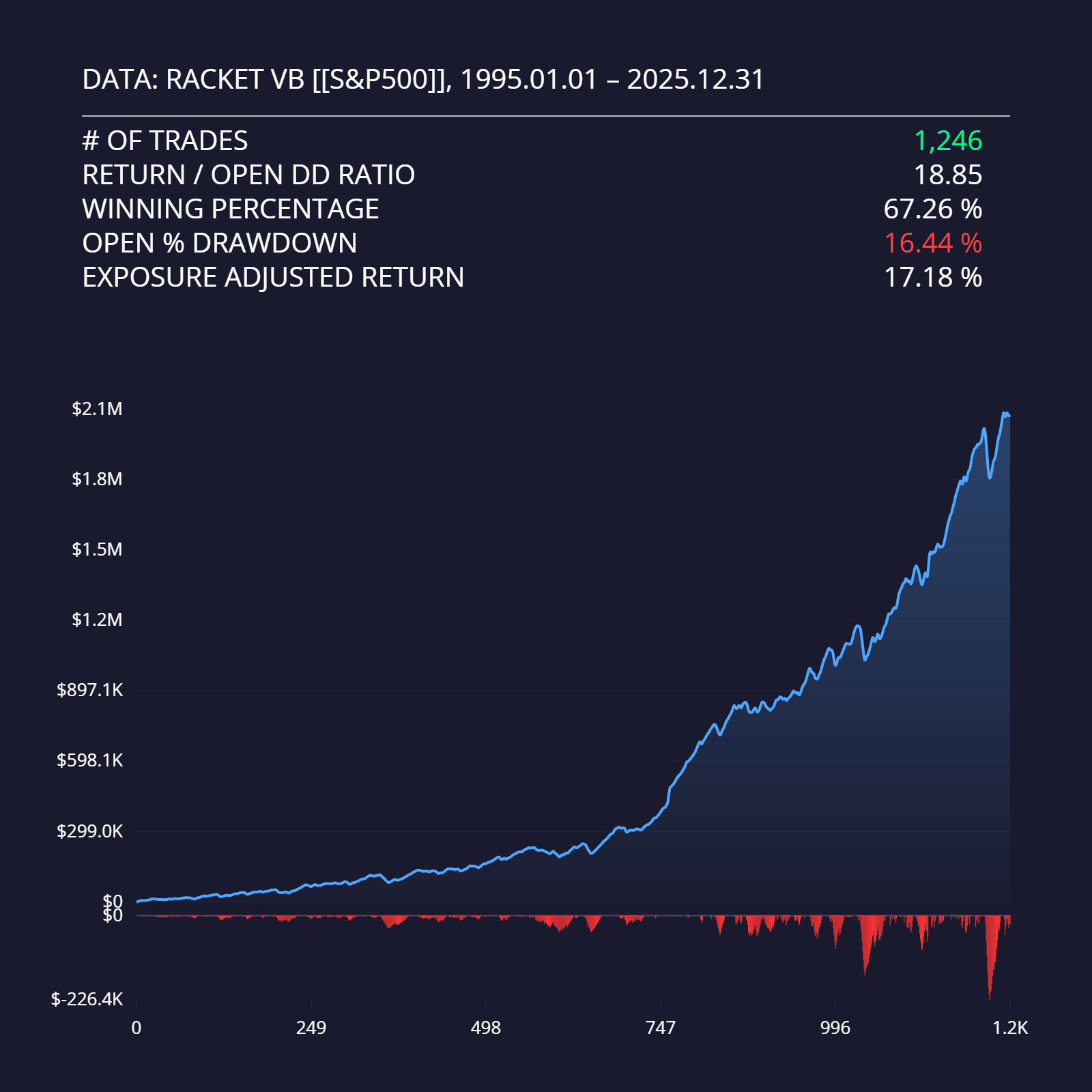 Rocket Multi Value Rocket VB Strategy