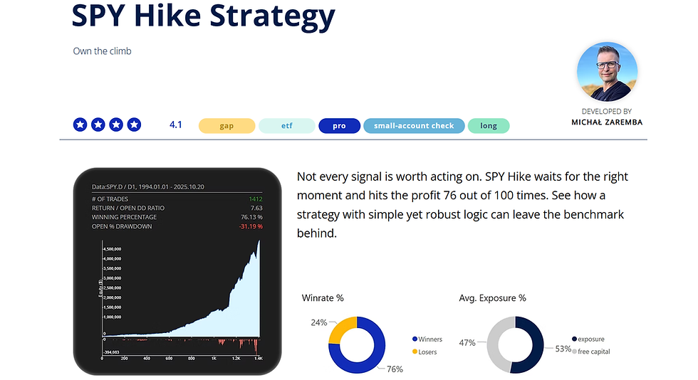 SPY Hike Strategy