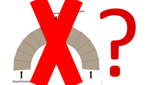 Ist nicht-reduzierbare Komplexität widerlegt?
