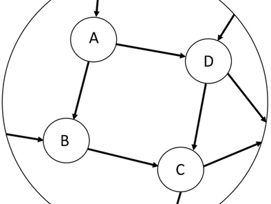 Genetische Redundanz