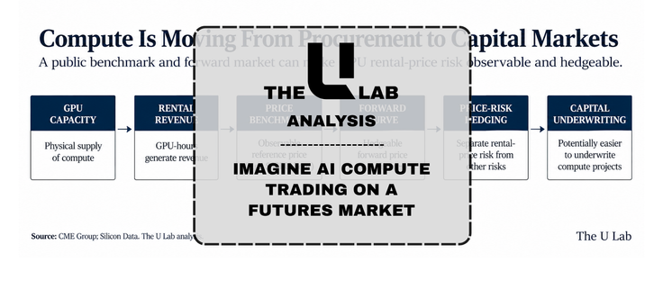 Imagine AI Compute Trading on a Futures Market