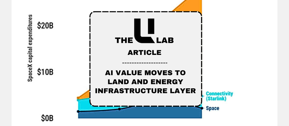 AI Value Moves to Land and Energy Infrastructure Layer