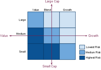 Three-Factor_Model_-_Morningstar.png