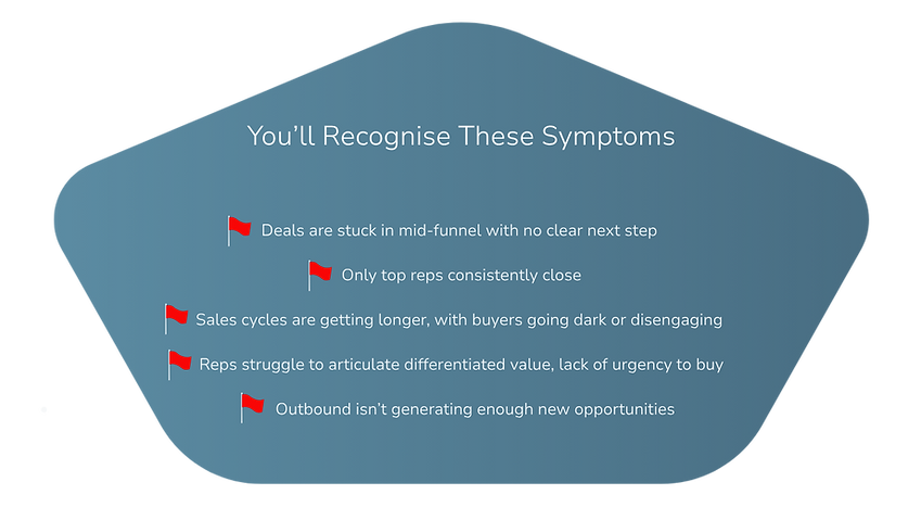 Symptoms Pipeline Velocity
