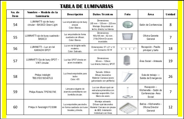 tabla-de-materiales-final-12-638
