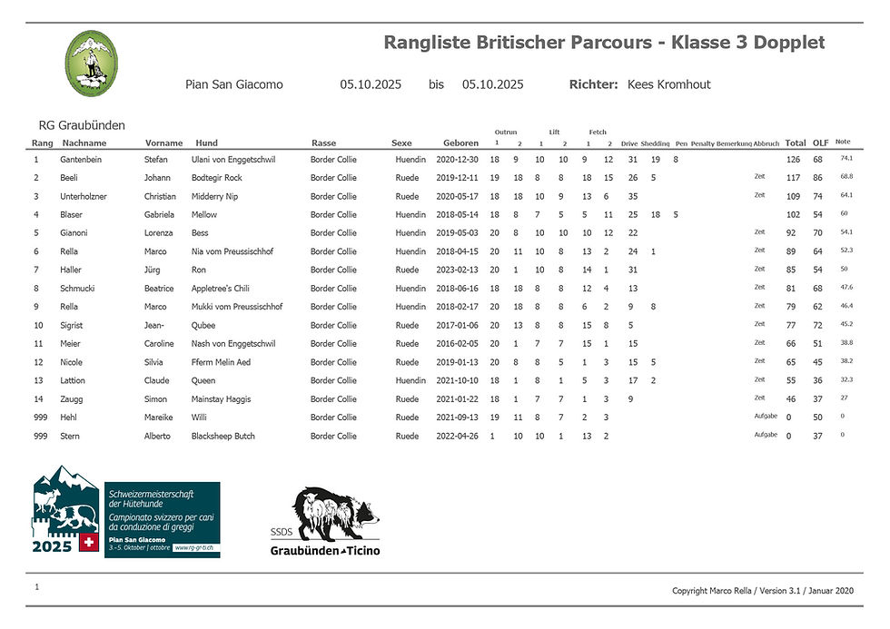 SM-Huetehunde-25_ssds_Ranglisten_SO_Klasse-3_Final.jpg