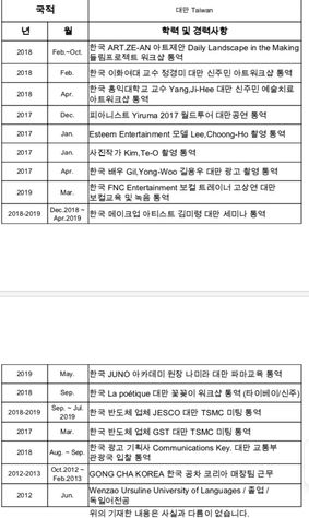 한중 통역 경력