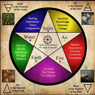 Writer: Devan Argenti