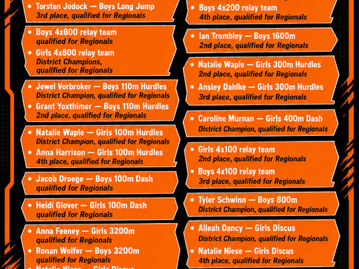 The Loveland Sports Weekly Roundup